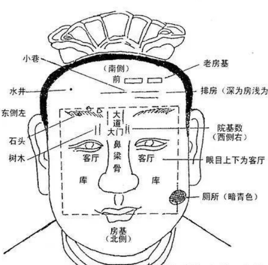 面相纹吉凶