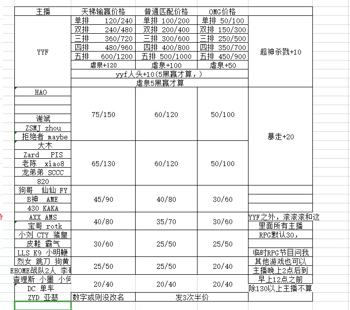 4人获利1000万，代理流水2000万，电竞博彩有多暴利？