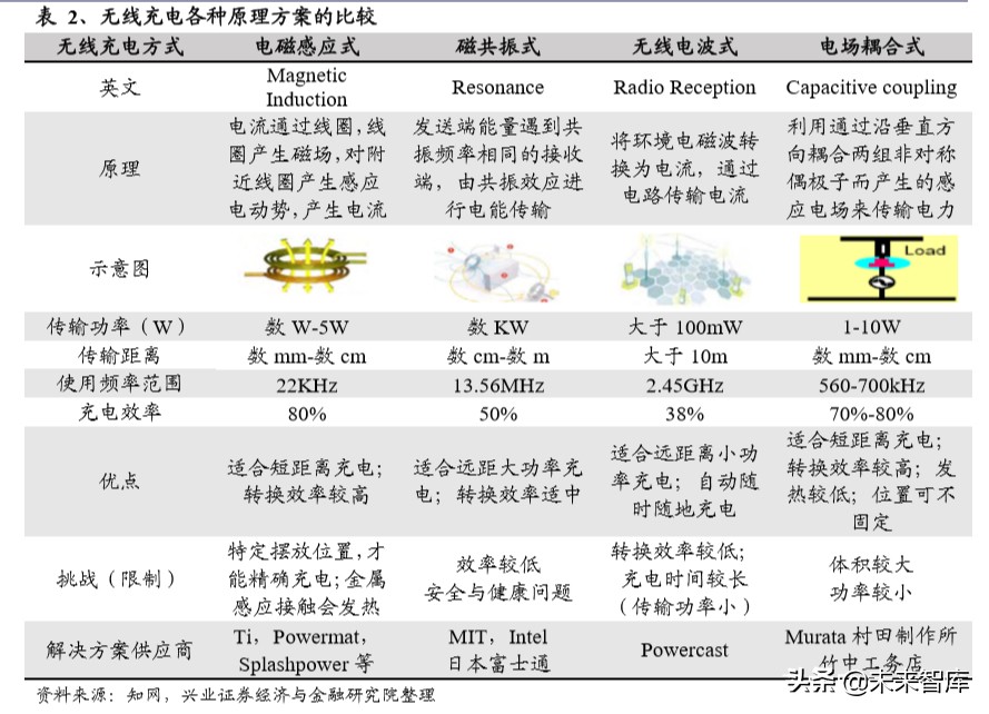 苏州威斯东山电子招聘（软磁行业深度报告）