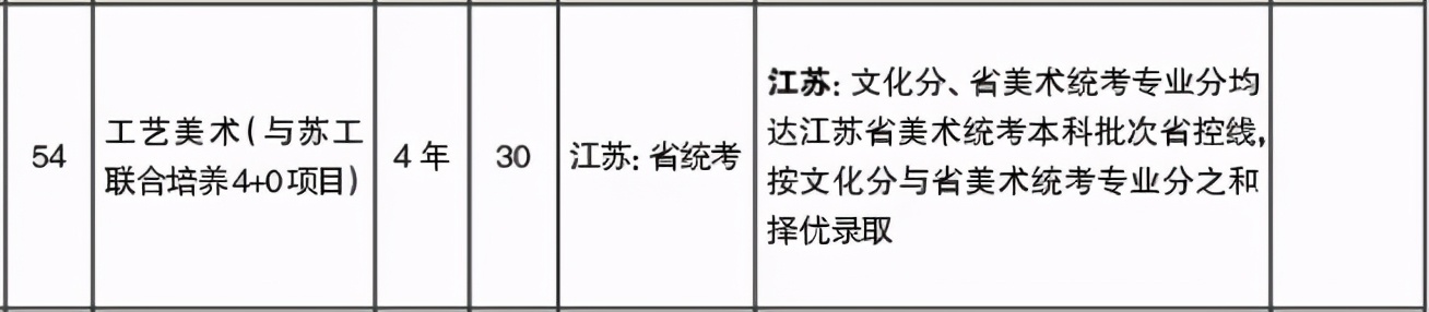 2021不看校考承认统考的985211、艺术名校！附招生专业及录取方式