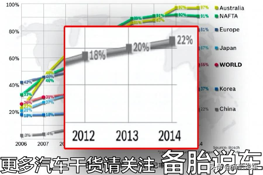 高速上要发生碰撞了，该变道还是减速？怎么做受伤的几率更小？