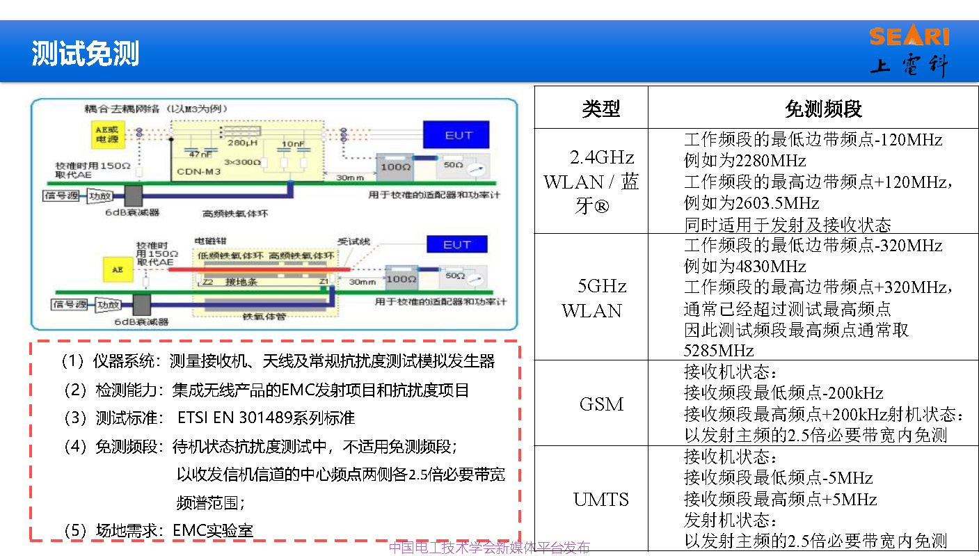 2021中国电磁兼容大会专家报告：工业互联网下的电磁兼容问题