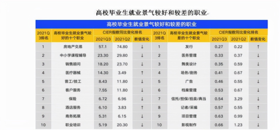 “我想有个班上”，900万毕业生面临“失业季”，这届学生太难了