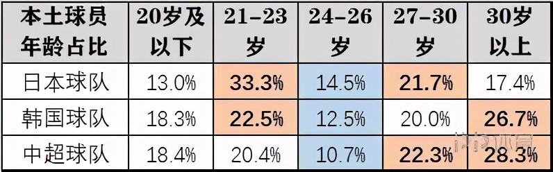 亚冠中超球队为什么那么好(2020亚冠报告：中超全面落后日韩 无超级外援后靠啥赢球？)