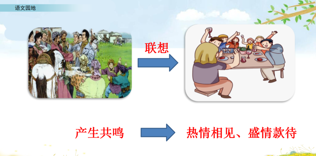 部编语文六年级上册《语文园地一》知识点+图文讲解+课堂练习