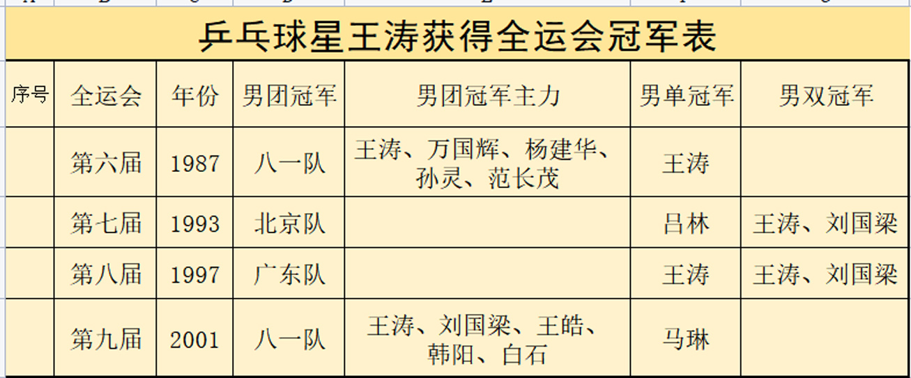 奥运会乒乓球一般打多久(中国乒坛十大不可超越的神奇纪录，谁保持的纪录最难打破？)