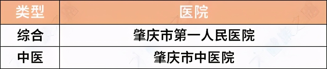 广东最好的综合、专科、中医医院名单出炉，超实用，快收藏