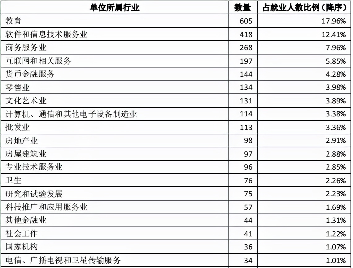 院校解析：深圳大学！了解院校，一文即可！赶快收藏