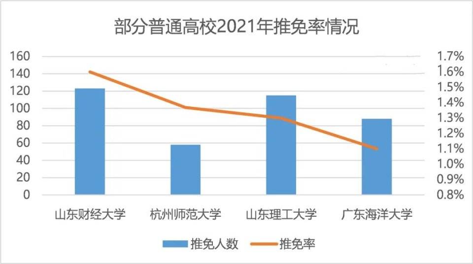 近五年考研数据分析，往届生占比大，人数暴增是因为就业压力大？