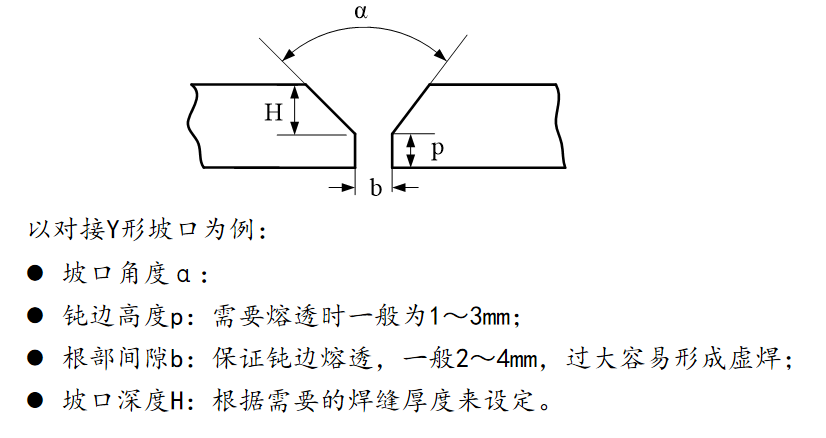 局部剖视图怎么画(非常全面的焊缝知识) - seo葵花宝典