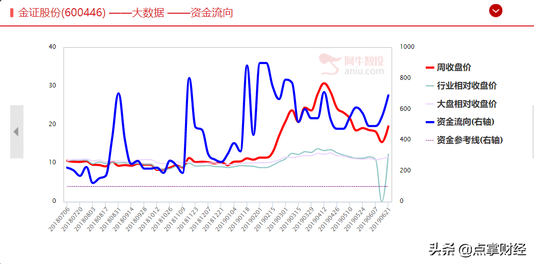 Facebook发币，引爆区块链龙头股行情，还能参与