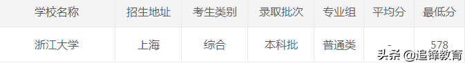 2020年浙江大学各省市录取分数线，建议收藏