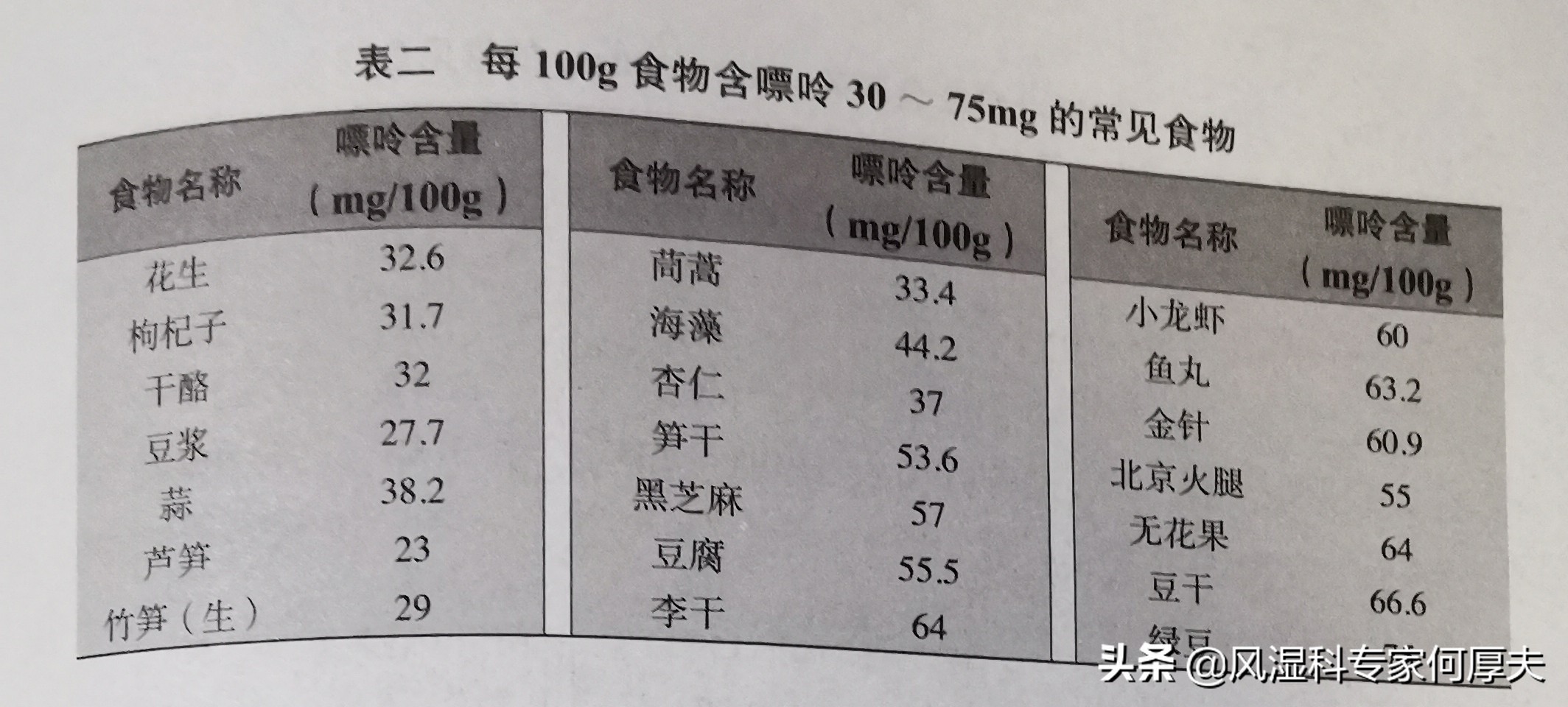 香菇嘌呤高吗（痛风患者食物嘌呤含量指南）