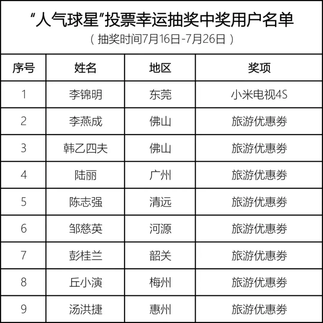 世界杯看球团(欢迎乘坐广电看球团专列，英超、男篮世界杯观赛之旅即将启程！)