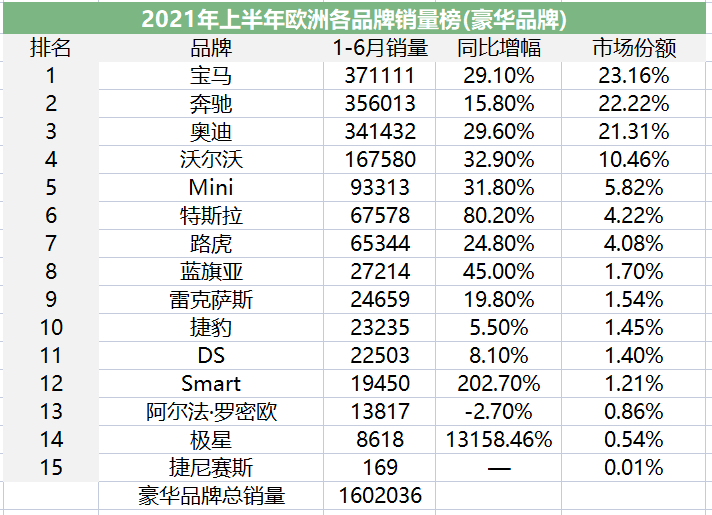 欧洲小车市场份额被谁抢走了？｜中美欧车市全景扫描 欧洲SUV篇