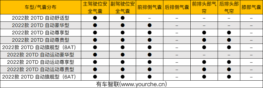 不到20万中大型SUV是否符合旗舰定位？实测2022款奔腾T99做工用料