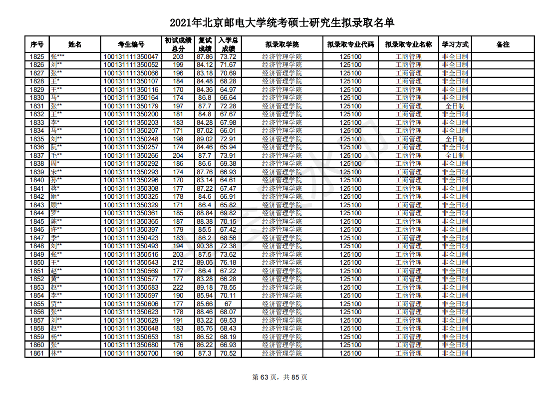 多少分能考研北京邮电大学？新祥旭带你看21年录取名单，含分数线