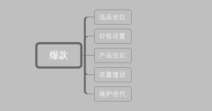 拼多多货源一件代发从哪里找（拼多多一件代发免费货源）