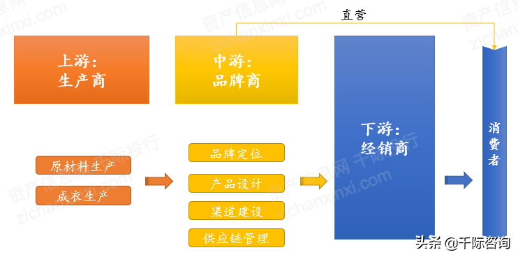 2021年服装零售行业发展研究报告