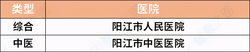 广东最好的综合、专科、中医医院名单出炉，超实用，快收藏