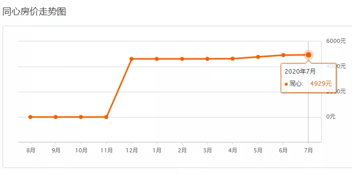 6月银川新房价涨幅全国第一!5市7月最新房价曝光!看你家是涨是跌?