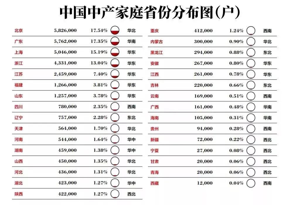 我不配和国产剧里的有钱人一起焦虑