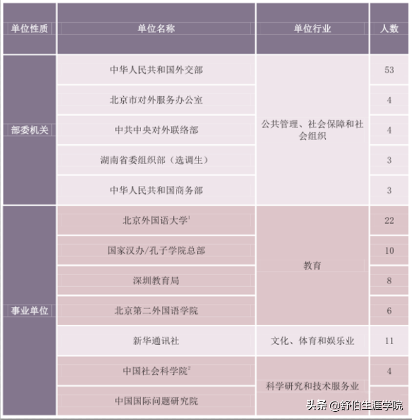 北京外国语大学2019年专业排行榜！多少分能上北外？有哪些专业？