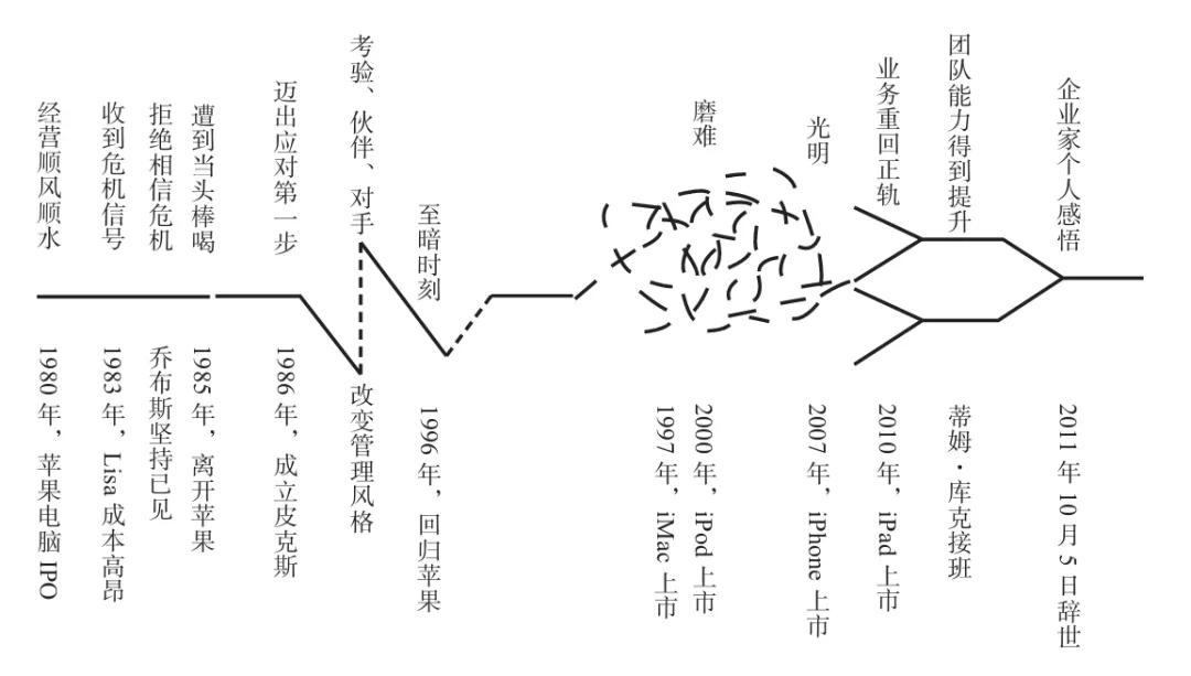 为什么人们常说“时势造英雄”？