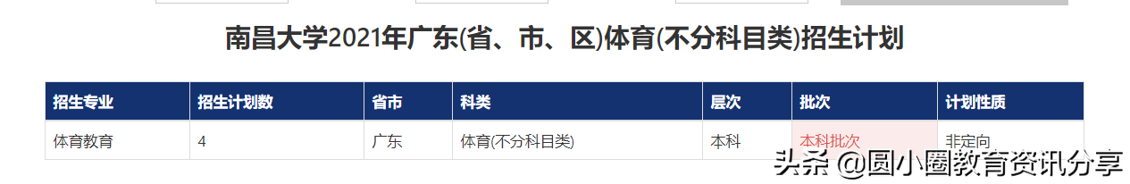 2021年高考 南昌大学2021年广东分专业招生计划汇总