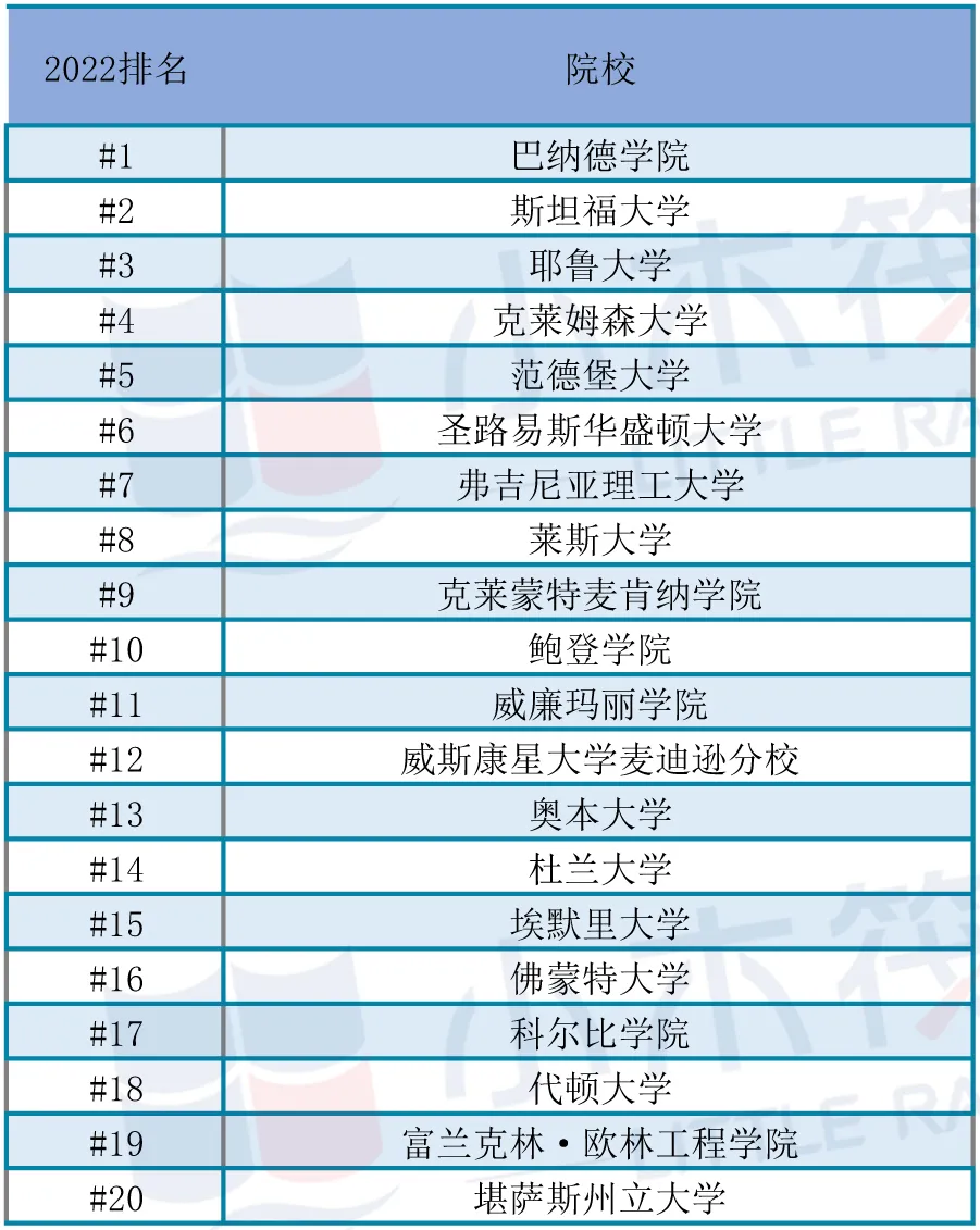 2022年《普林斯顿评论》美国最佳大学排名！接地气+全方面参考