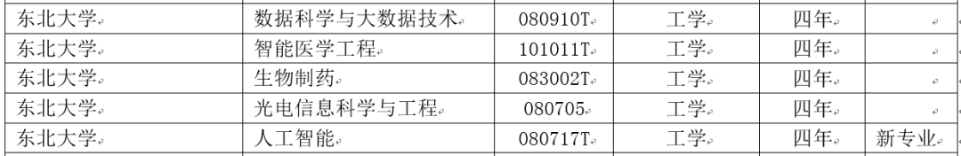 收藏！报考东北大学，这些特色专业和