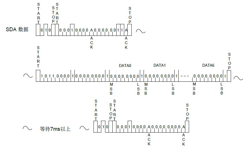 GP8303 (12Bit DAC) I2Cת4-20mA