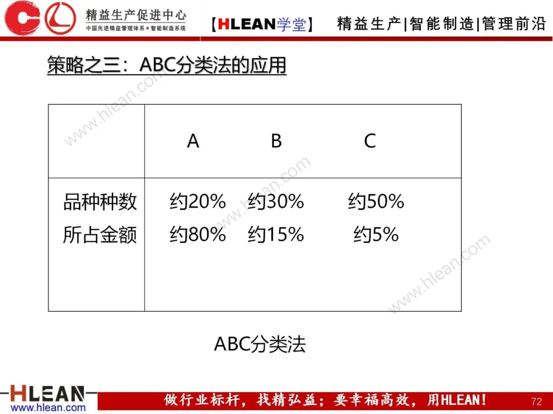 「精益学堂」生产与运作管理（中篇）