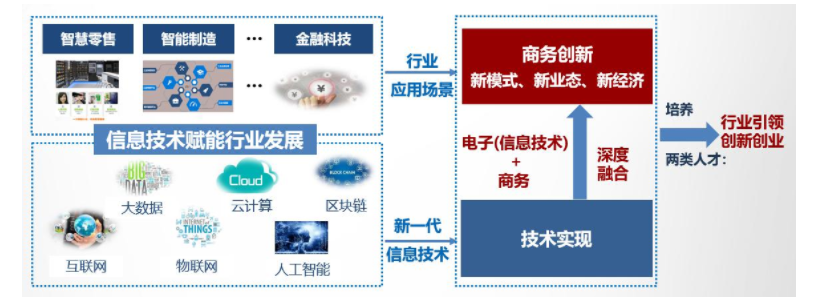 高考生必看！“十大热搜专业”新鲜出炉，这一专业连续“霸榜”！