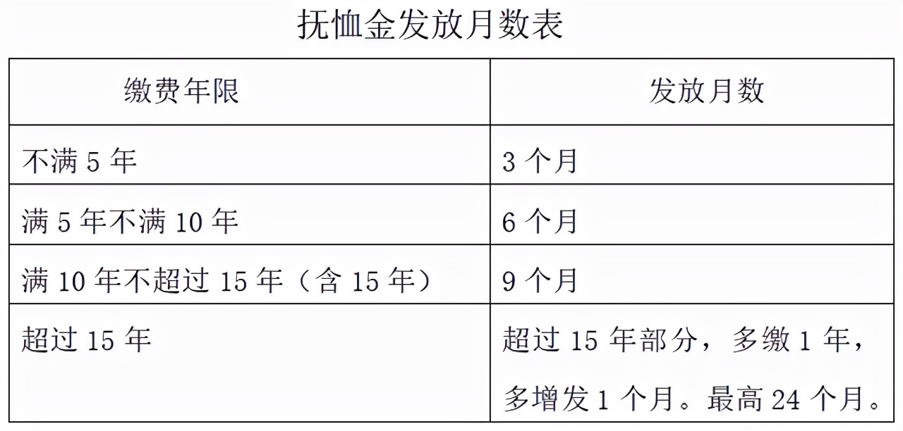 青海退休人员去世，丧葬费和抚恤金按多少标准发放？