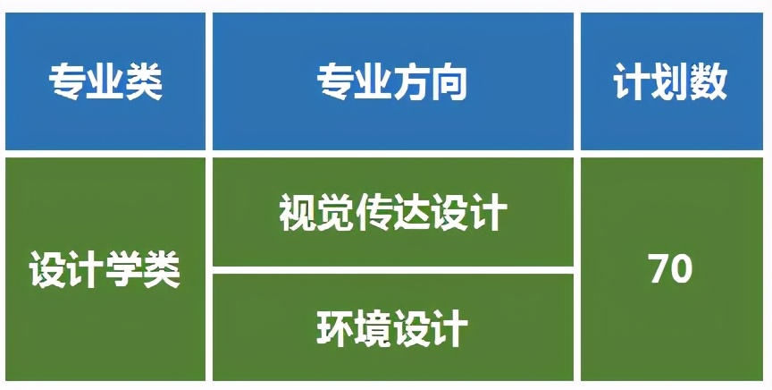 解读低分上985名校的密码，兰州大学是美术艺考生最佳的选择