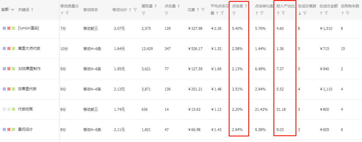 新手必学实操，定制类目店铺如何运营