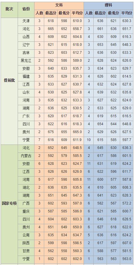 就在刚刚！2021年上海市高考分数线公布！