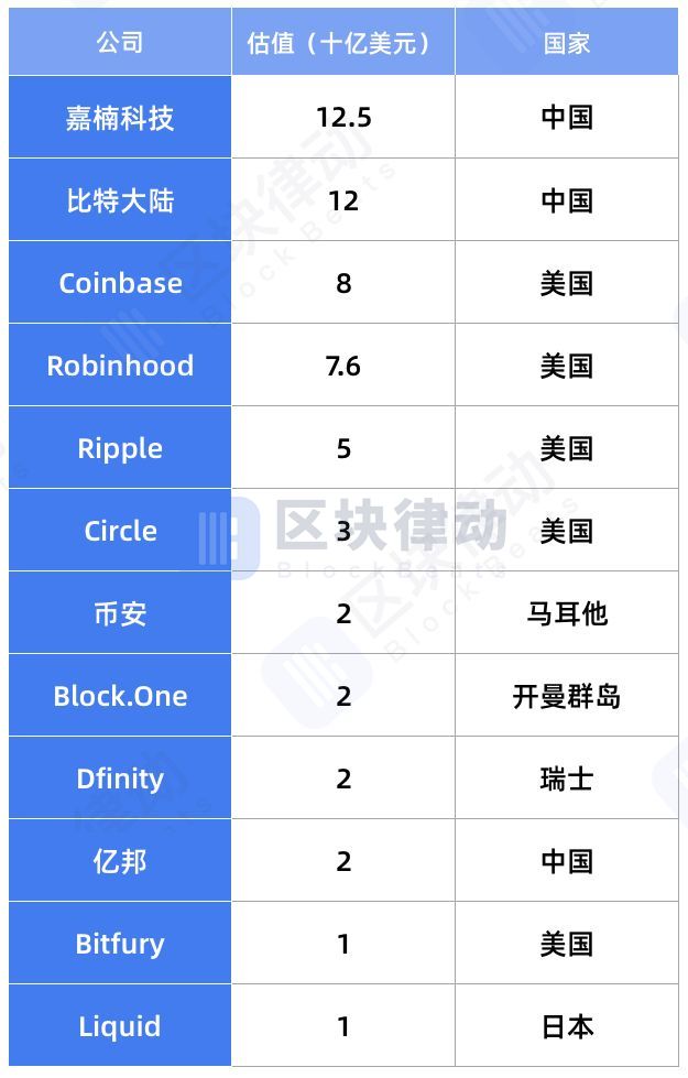 2019年初的区块链预言，现在实现了几个？