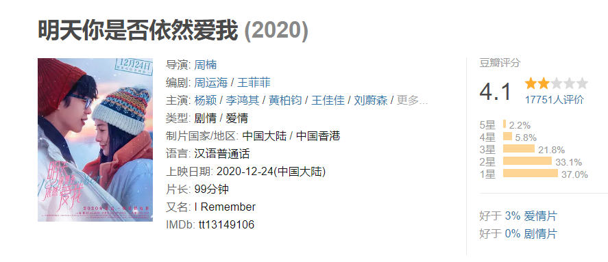 从片酬8000万到“无戏可拍”，杨颖是怎么把自己的口碑败坏的？