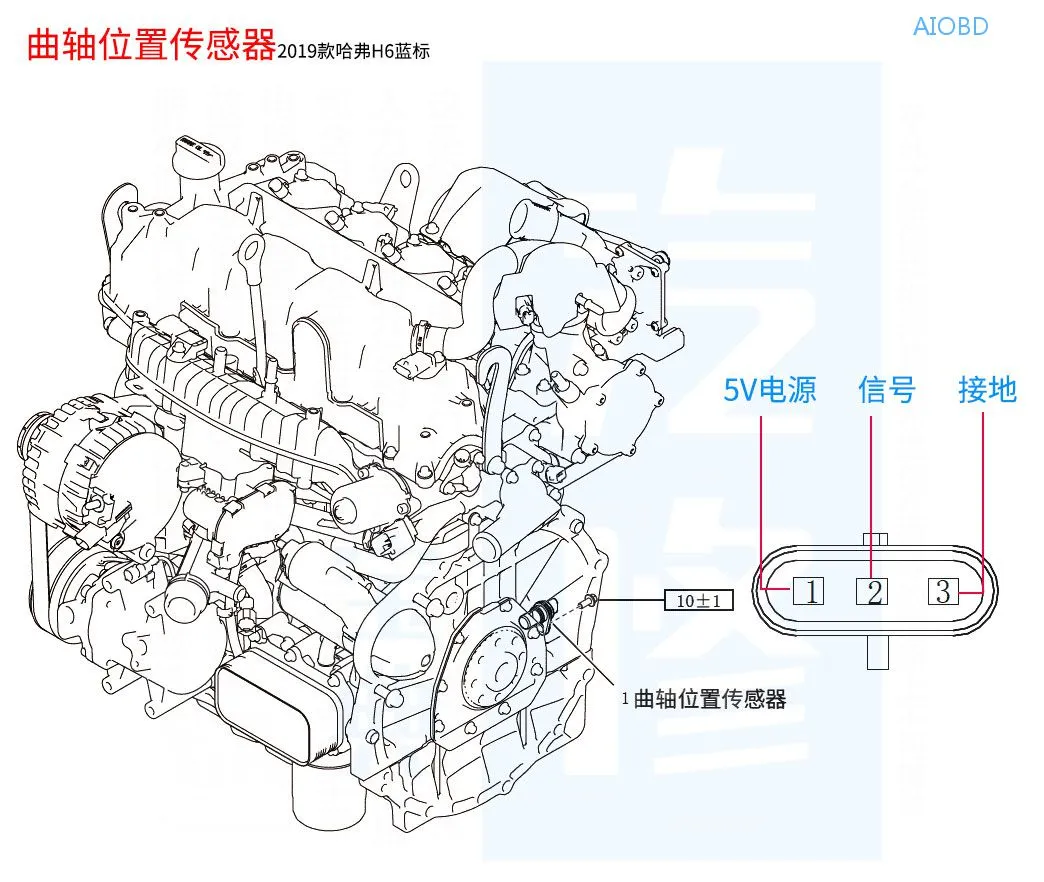 15个汽车常见传感器的正常测量值都在这了,赶紧收藏