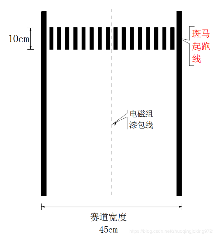 第十七届全国大学生智能车竞赛竞速比赛规则