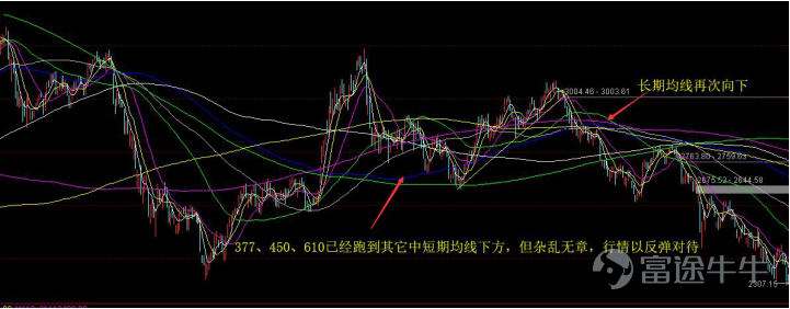 均线怎么看，怎么合理使用？