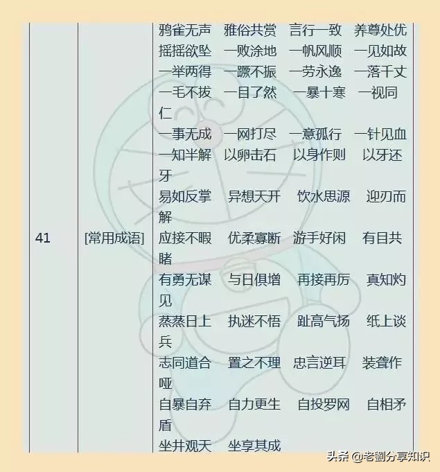 小学1-6年级名言佳句汇总，打印出来贴墙上背，写作文信手拈来