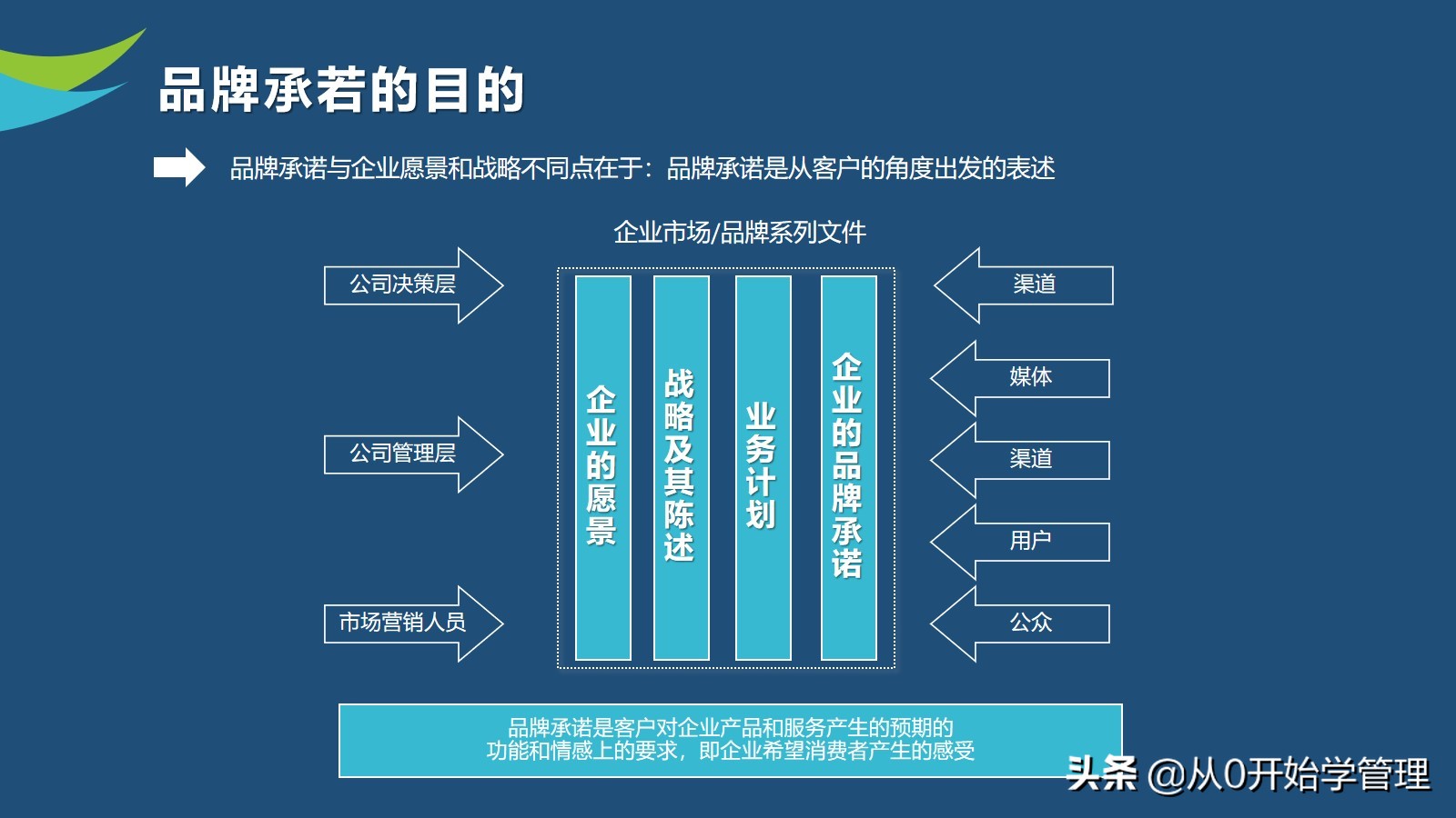 10年品牌经理亲授：如何做好品牌管理？PPT (落地版)