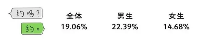 大学生恋爱该不该发生性行为？失恋后怎么办？