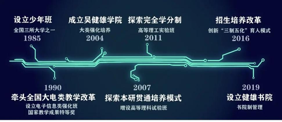 江苏唯一！学科领跑全国！这所985高校强力聚焦芯片设计等前沿技术！