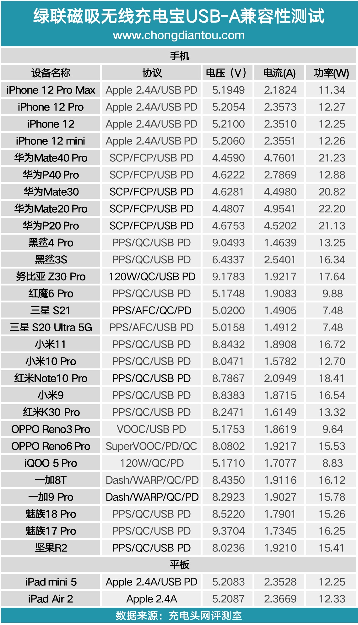 无线充电宝的正确打开方式：UGREEN绿联磁吸无线充电宝体验评测