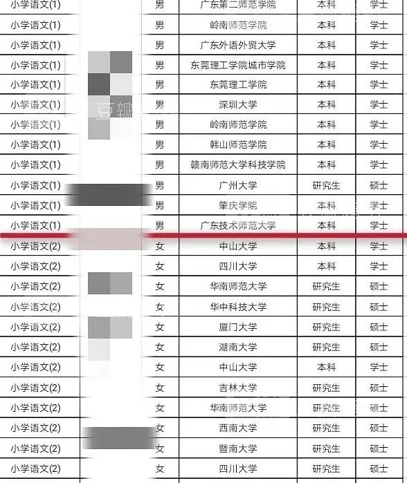 孕妇参加教招考试被拒绝录用？教师招聘考试中碰到的“不公平”