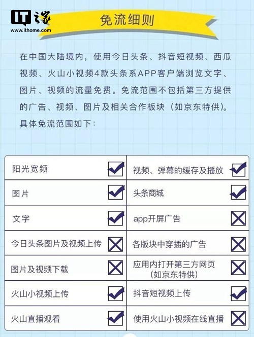 联通4g套餐资费,中国联通4g套餐资费